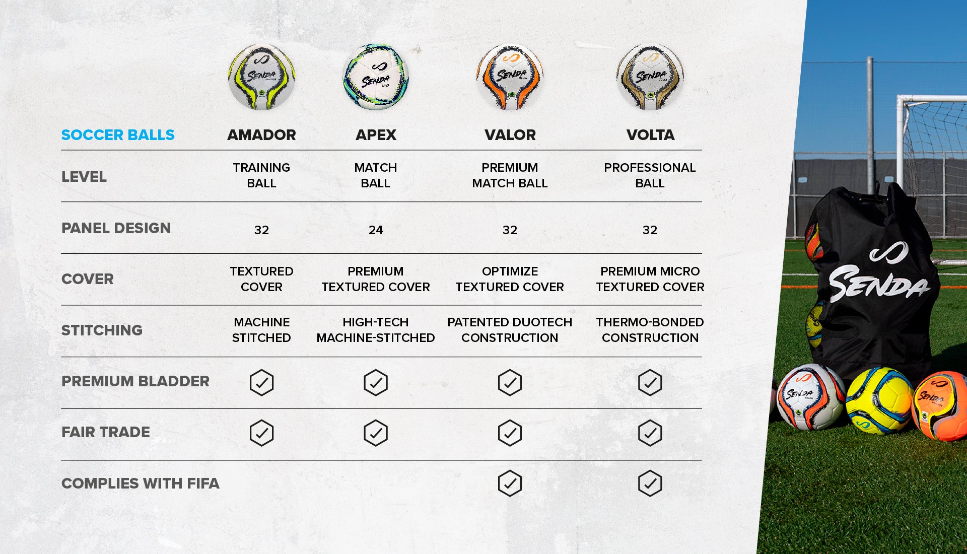 Soccer Balls - Comparison Chart - Senda Athletics